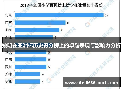 姚明在亚洲杯历史得分榜上的卓越表现与影响力分析